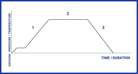 autoclave chart paper|autoclave paper up or down.